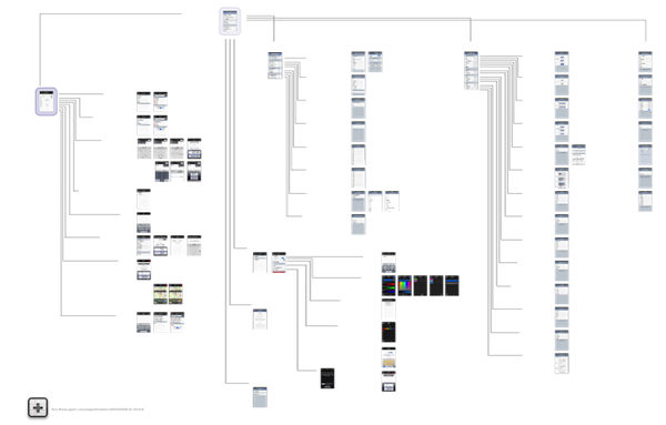 Screen Map