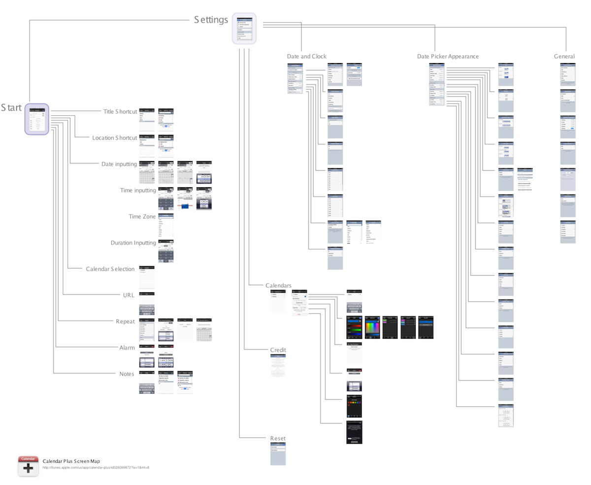 Screen Map